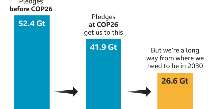 COP26: Maneno ya kukwepa na maelewano ya makaa ya mawe, lakini mkataba unaonyesha kuendelea