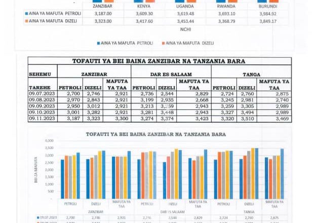 CCM yatoa ufafanuzi wa mafuta kupanda bei, ikilinganishwa na baadhi ya nchi za afrika